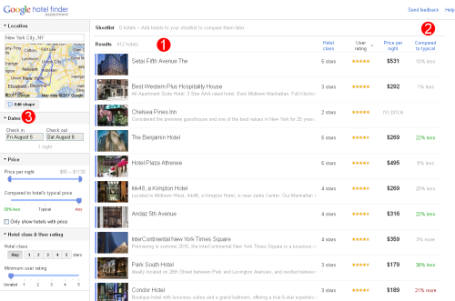Google Hotelfinder